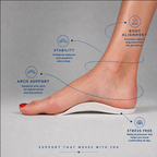WalkFit infographic demonstrating foot support and body alignment with an orthotic insert.
